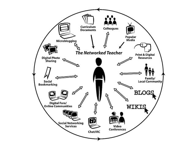 The networked teacher
